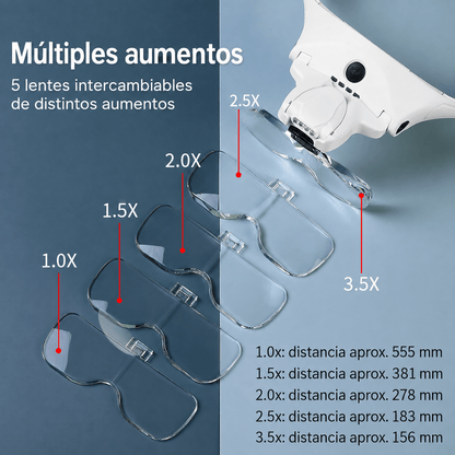 Lupas Profesionales con LED